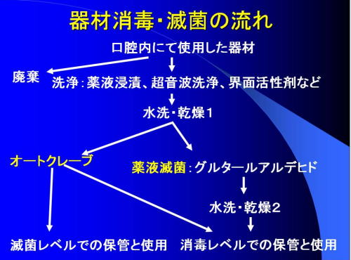 器材消毒・滅菌の流れ